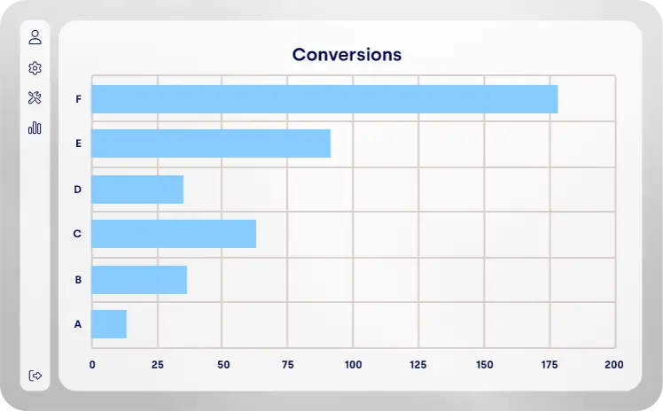 Card graphic displaying Video Chat
